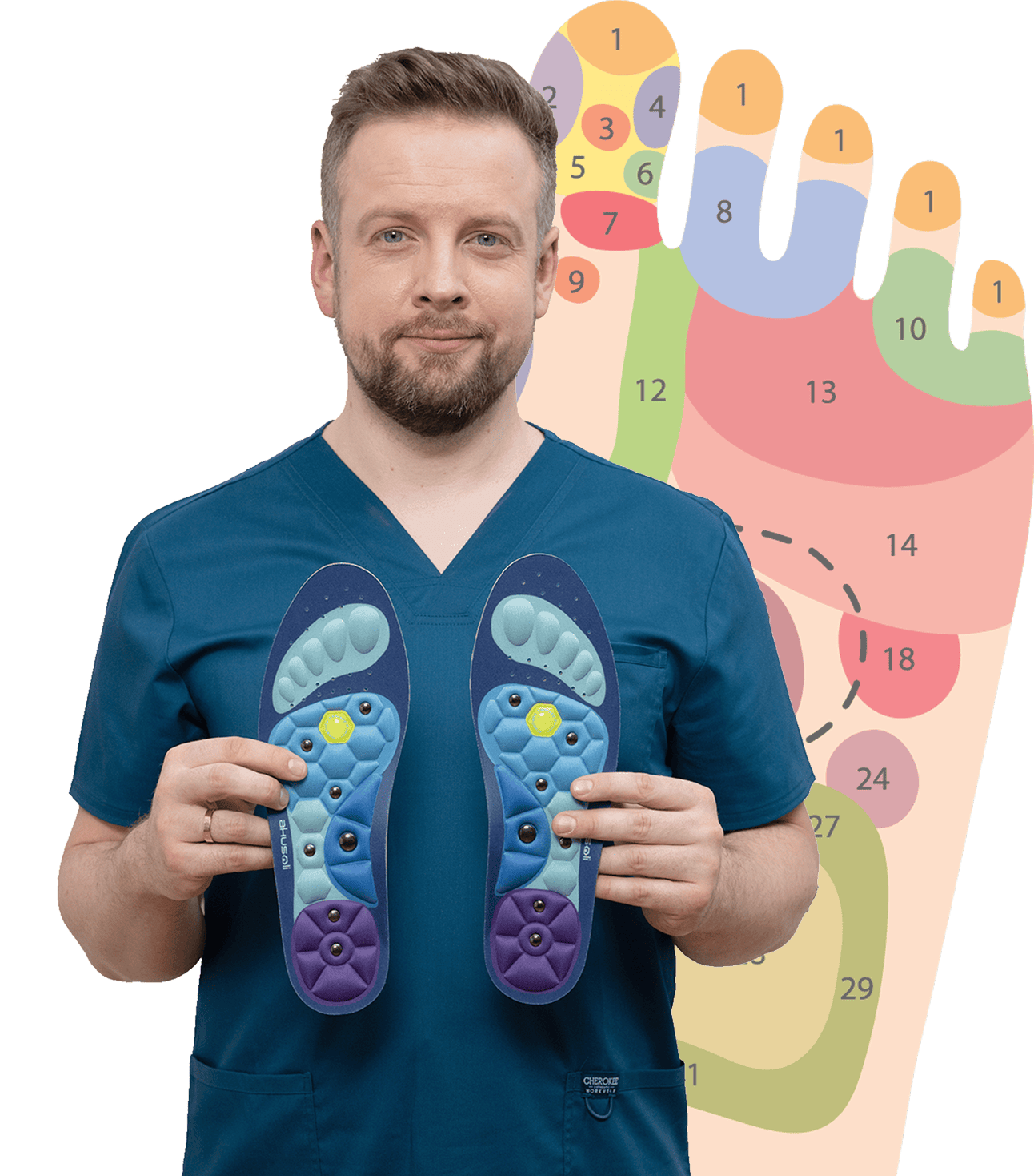 Medene® Insoles